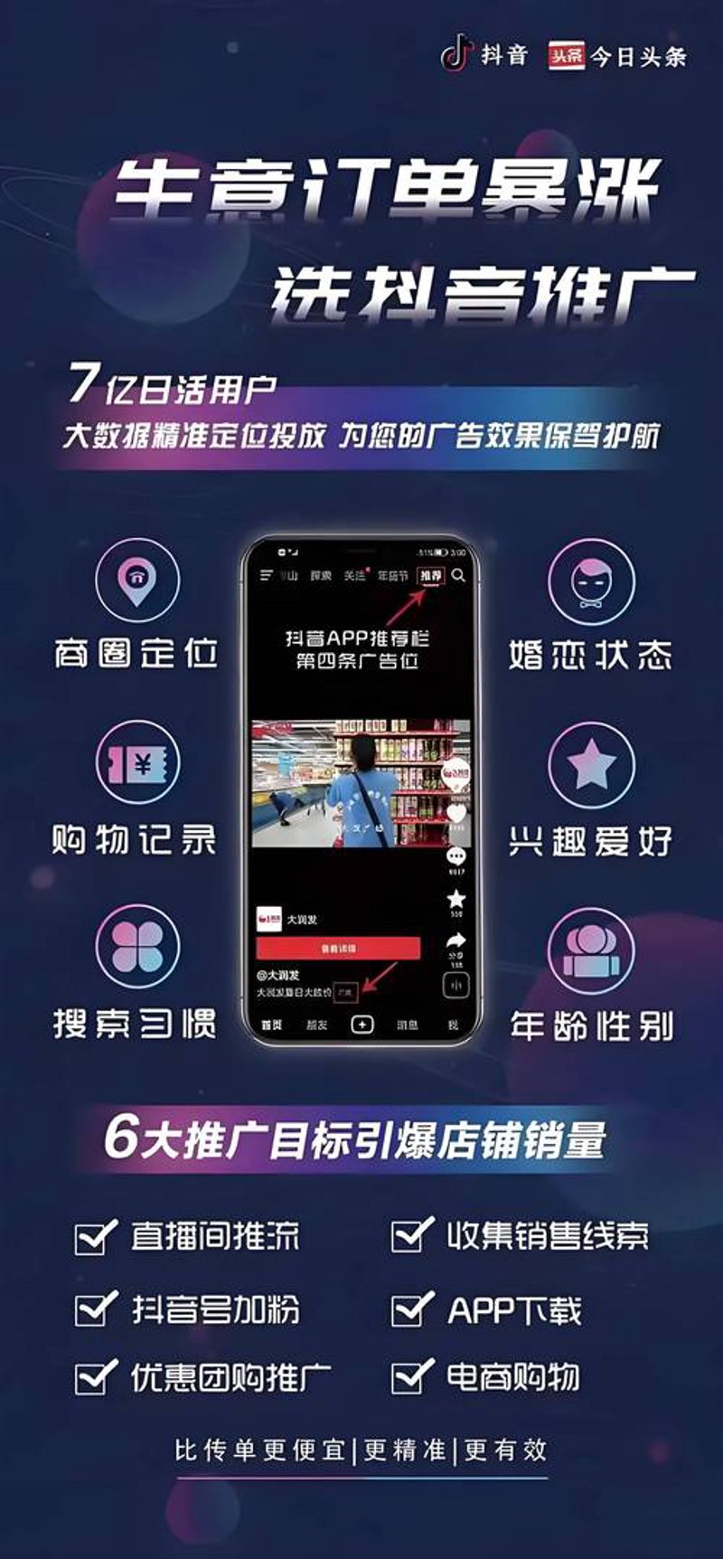 抖音广告投放