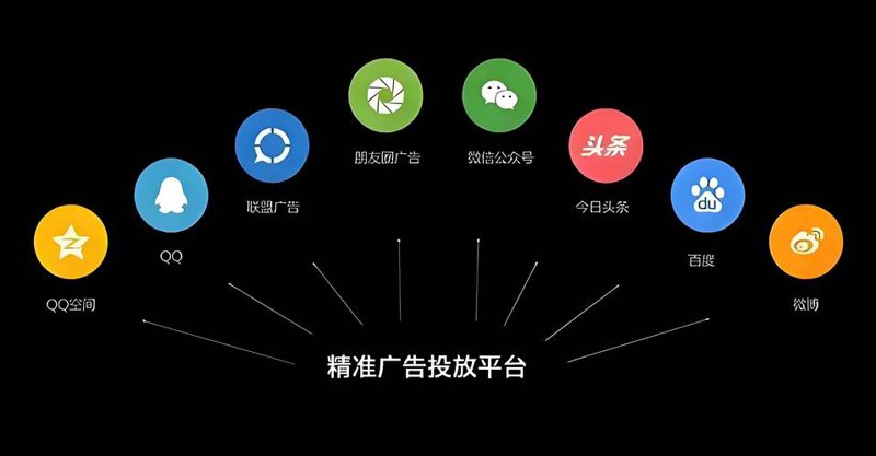媒介投放：助力企业精准触达目标客户